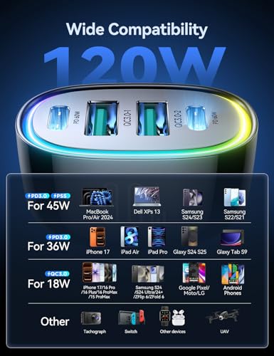 120W USB C Car Charger