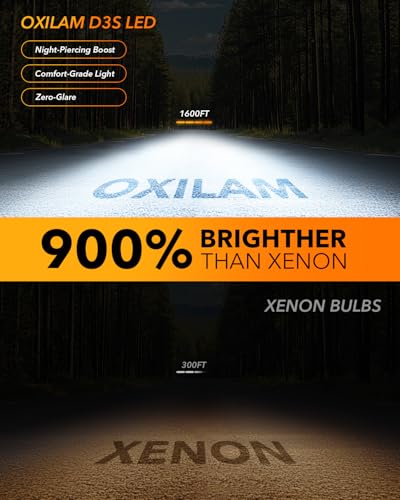 2025 Latest D3S D3R LED Bulbs (2 Count)