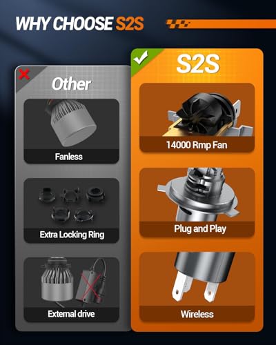 H4/9003/HB2 Bulb, 70,000LM Super Brighter,6500K Cool White H4/9003/HB2 Bulbs or Fog,3 Min Plug and Play Lights Combo, Pack of 2 (2 Count)