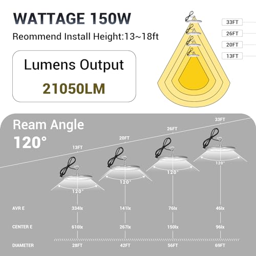 10 Pack 150W UFO Led High Bay Light (10 Count)