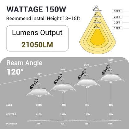 15 Pack 150W UFO Led High Bay Light (15 Count)
