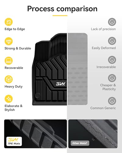 Floor Mats for Nissan Rogue 2026 2025 2024 2023 2022 2021