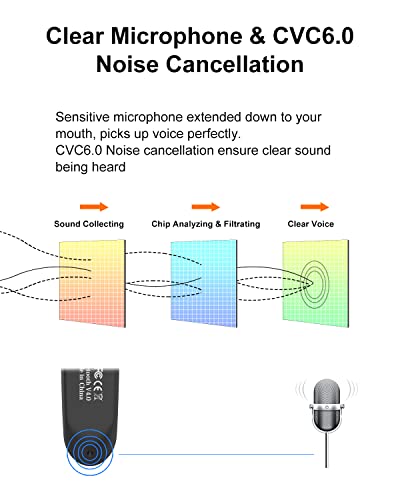 2 Pack] Bluetooth Earpiece Wireless Handsfree Headset V5.0 24 Hrs Driving (2 Count)