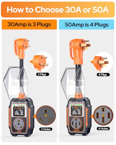 2026 𝐀𝐥𝐥 𝐍𝐞𝐰 RV Surge Protector 30 Amp 28000 Joules