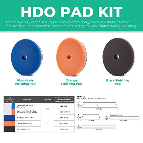 3.5" HDO Pads