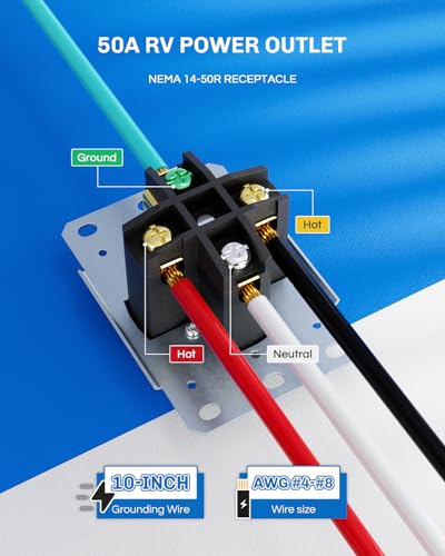 50 Amp RV Power Outlet Box