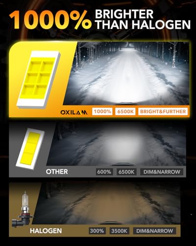 9005 HB3 Fog LED Light Bulb (2 Count)