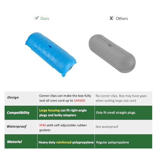 Outdoor Extension Cord Safety Cover