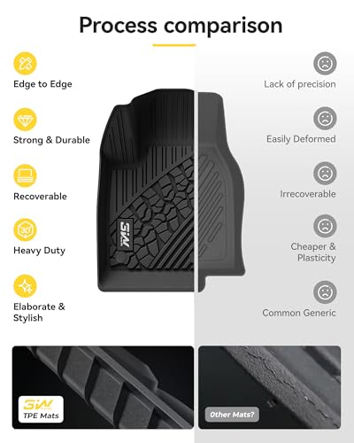 Floor Mats Fit for Jeep Renegade 2015