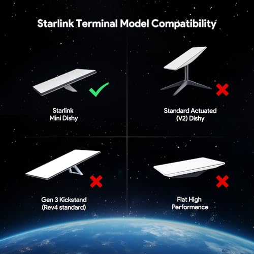 Starlink Mini Car Adapter