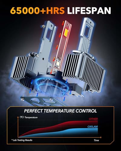 D1S LED Bulbs (2 Count)