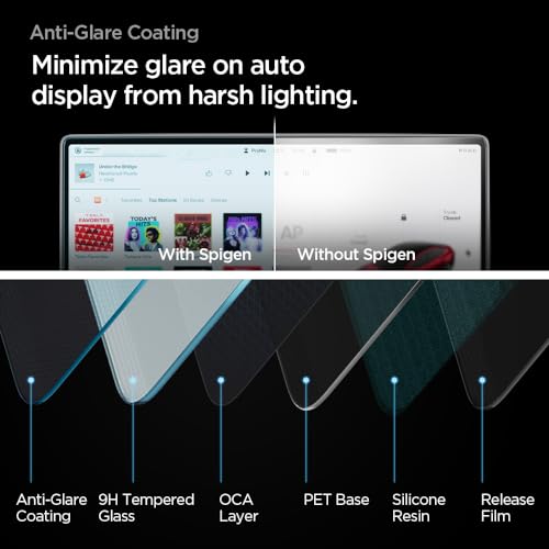 Screen Protector Matte Finish for Model 3
