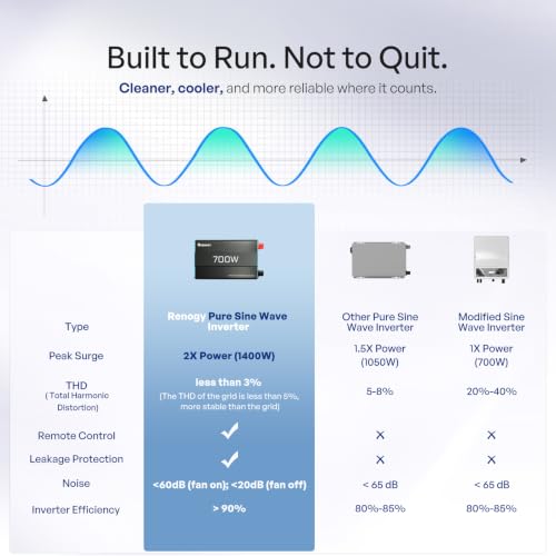 P2 700W Pure Sine Wave Inverter 12V DC to 120V AC for RV Truck Home