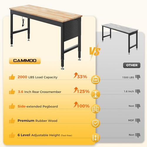 60" Adjustable Workbench
