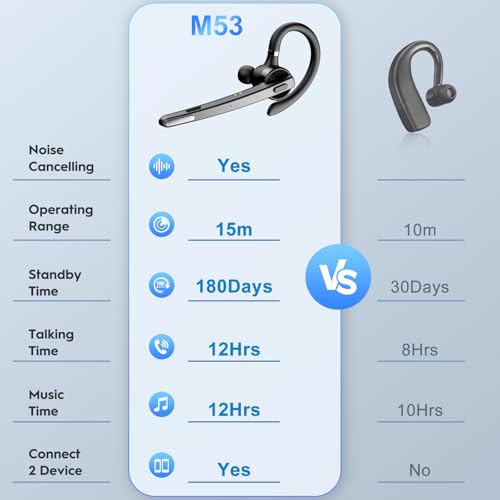 Bluetooth Headset