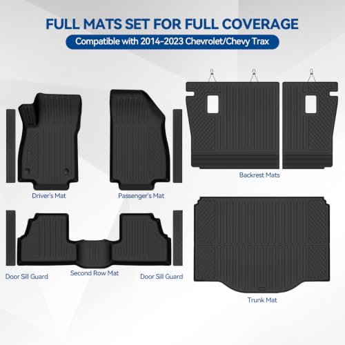 Custom Fit Floor Mats for 2014