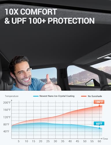 Sunshade Roof for 2026