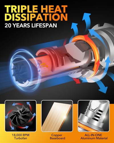 9007 HB5 LED Light Bulbs (2 Count)