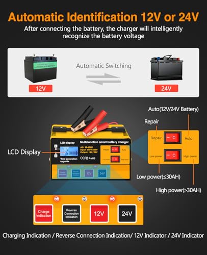 Car Battery Charger