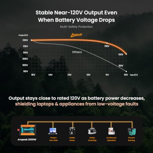2000W Pure Sine Wave Power Inverter 6000W Surge Peak