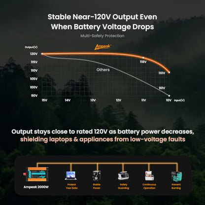 2000W Pure Sine Wave Power Inverter 6000W Surge Peak