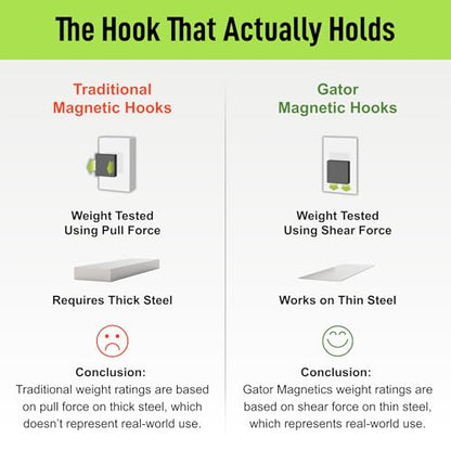 MEGA 6 in Closed Hooks