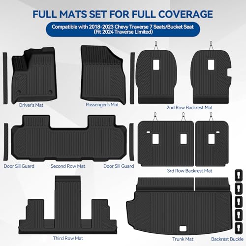 Custom Fit Floor Mats for 2018