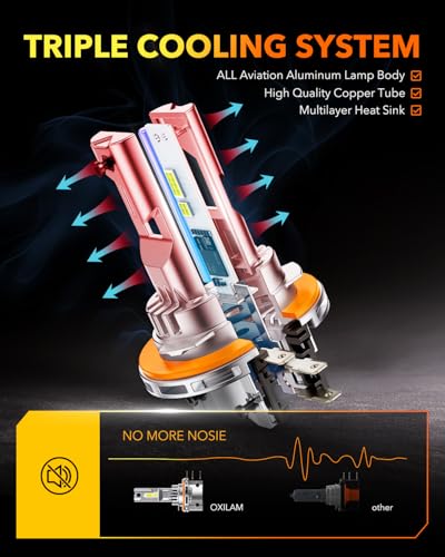 H15 DRL LED Bulbs (2 Count)