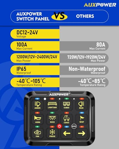RGB 12 Gang Switch Panel A212 Toggle Momentary Pulsed RGB Dimmable