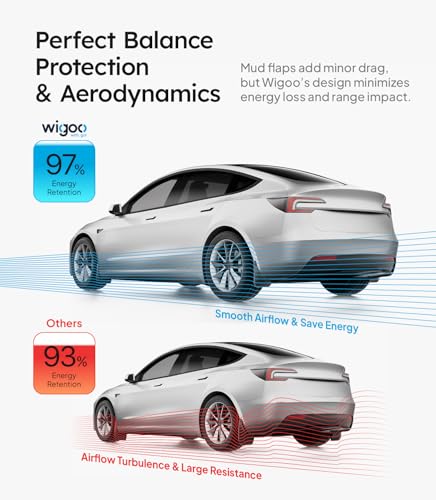 for Tesla Model 3 2024