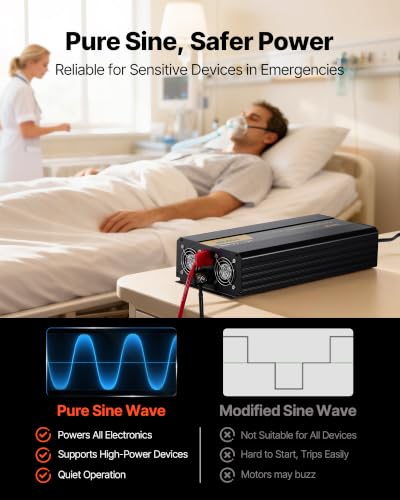 2500W Pure Sine Wave Inverter