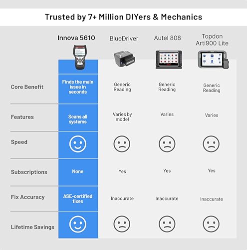 5610 OBD2 Bidirectional Scan Tool