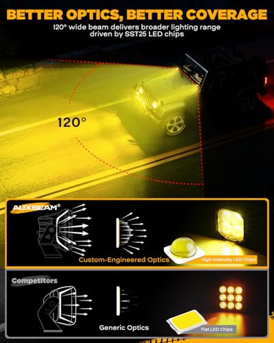 Color Play Series 3" Fog Beam LED Pods Cube Offroad Lights 2 (2 Count)