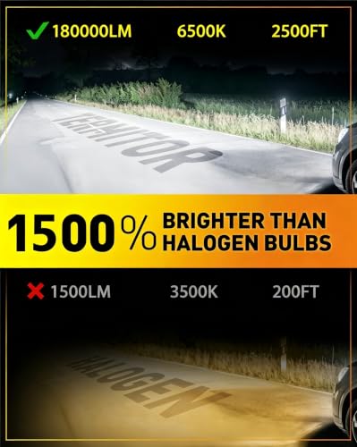 Latest H11+9005 Light Bulbs Combo