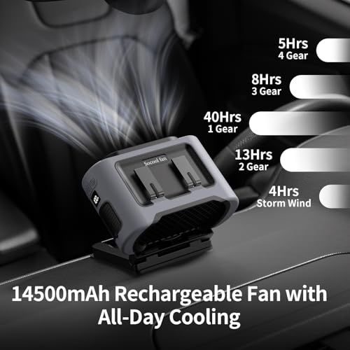 Socool Portable Car Fan
