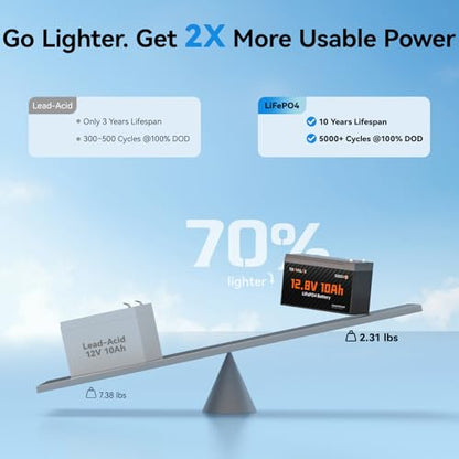 4 Pack 12V 10Ah Lithium LiFePO4 Battery (4 Count)