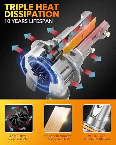 9006 LED Bulbs (2 Count)