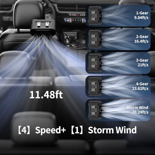 Socool Portable Car Fan