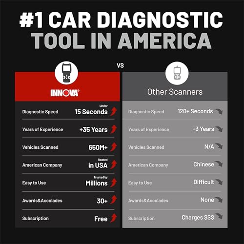 5210 OBD2 Scanner & Engine Code Reader