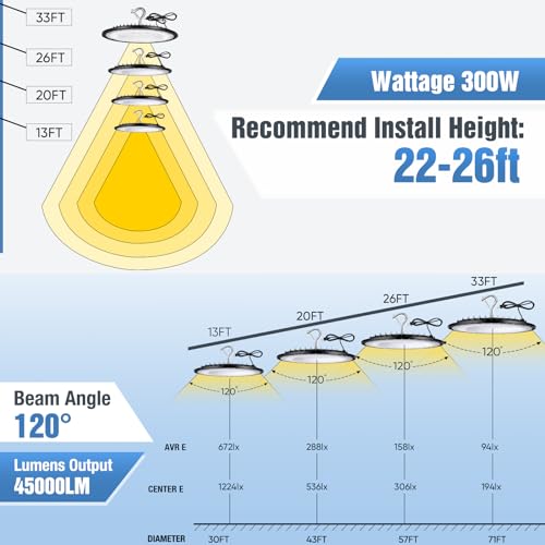 4 Pack 300W UFO Led High Bay Light Fixture (4 Count)