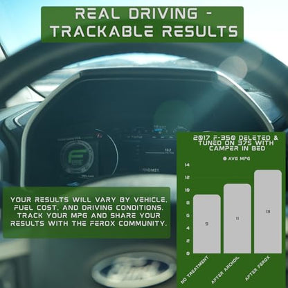 Ferox Fuel Catalyst for Trucks