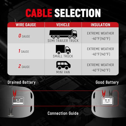 4 Gauge 20 Feet Heavy Duty Jumper Cables for Car and SUV