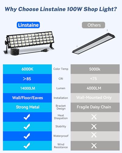 2 Pack LED Shop Lights (2 Count)