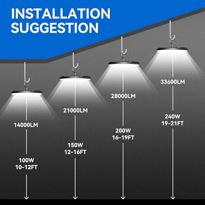 UFO Led High Bay Light 150W