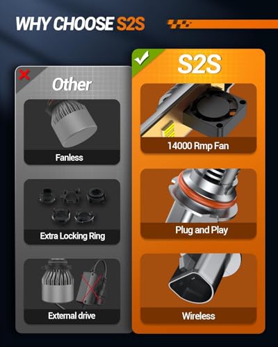 S2S 9004 Light Bulbs (2 Count)