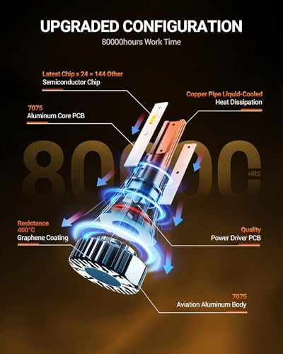 9005 for 𝗔𝗧𝗩𝘀 & Powersports (2 Count)