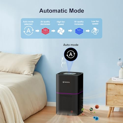 Air Purifier for Home Bedroom Up to 2200 Ft²