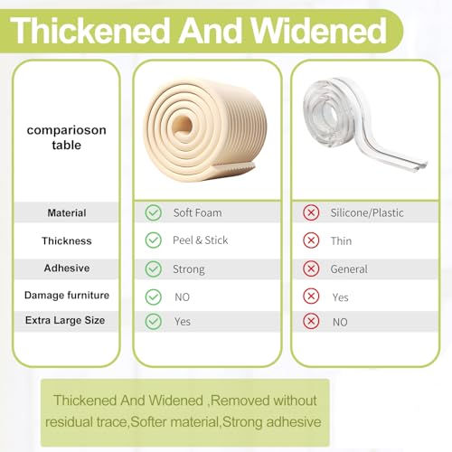 Baby Proofing Wall Corner Protector