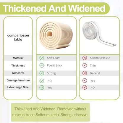 Baby Proofing Wall Corner Protector