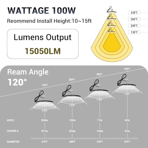 100W UFO Led High Bay Light (6 Count)